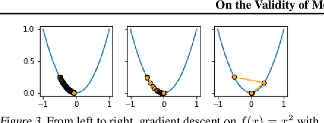 Figure 3 for On the Validity of Modeling SGD with Stochastic Differential Equations