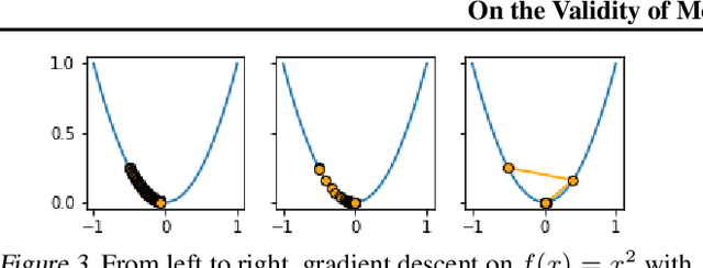Figure 3 for On the Validity of Modeling SGD with Stochastic Differential Equations (SDEs)