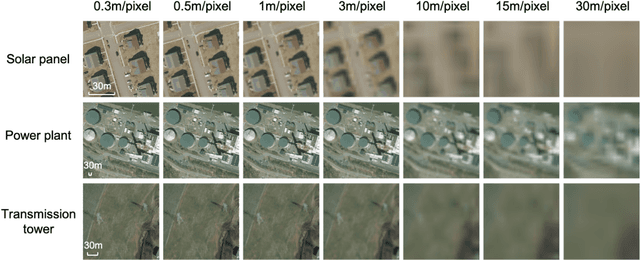 Figure 3 for Automated Extraction of Energy Systems Information from Remotely Sensed Data: A Review and Analysis