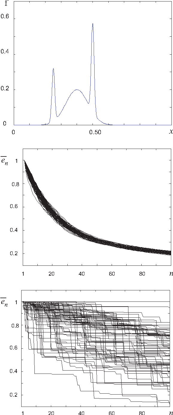 Figure 1 for Feasibility of random basis function approximators for modeling and control