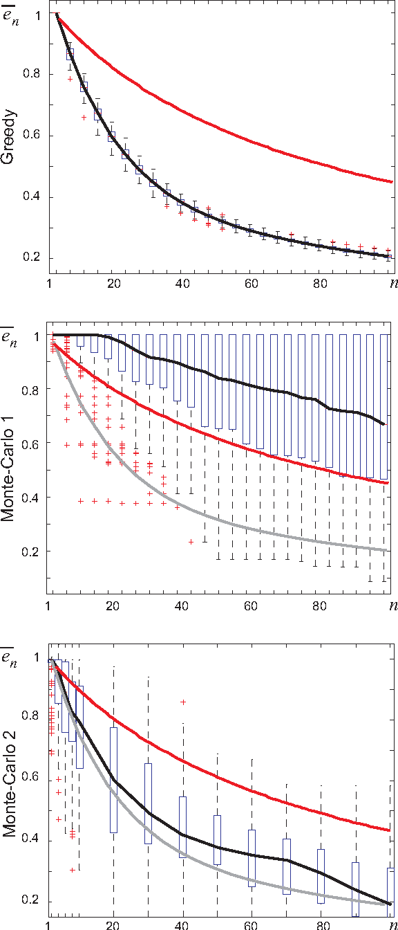 Figure 2 for Feasibility of random basis function approximators for modeling and control