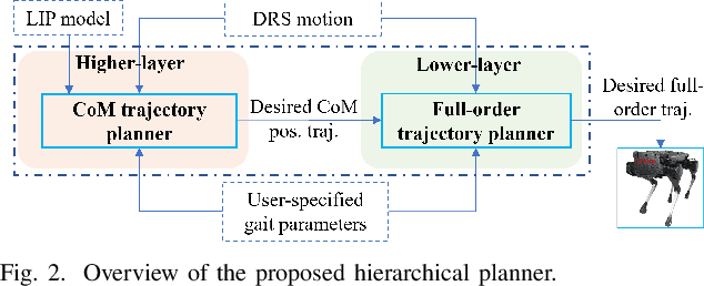 Figure 3 for DRS-LIP: Linear Inverted Pendulum Model for Legged Locomotion on Dynamic Rigid Surfaces