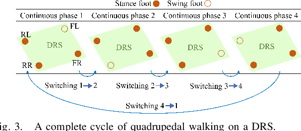 Figure 4 for DRS-LIP: Linear Inverted Pendulum Model for Legged Locomotion on Dynamic Rigid Surfaces