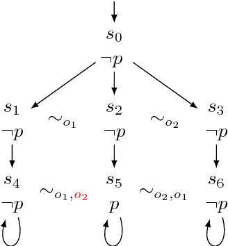 Figure 3 for Changing Observations in Epistemic Temporal Logic