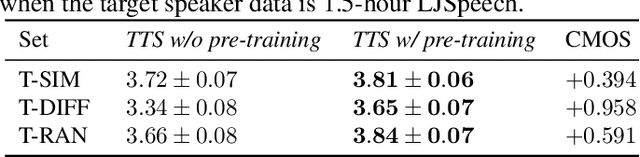 Figure 3 for A study on the efficacy of model pre-training in developing neural text-to-speech system