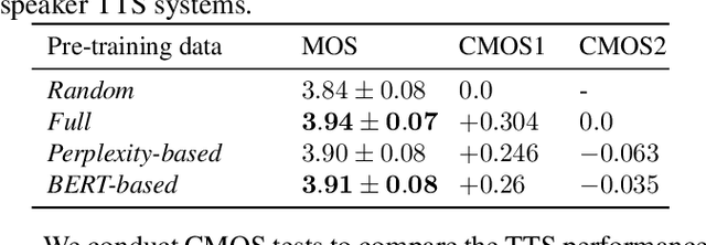 Figure 4 for A study on the efficacy of model pre-training in developing neural text-to-speech system