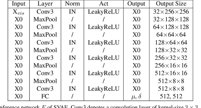 Figure 4 for LAMP-HQ: A Large-Scale Multi-Pose High-Quality Database for NIR-VIS Face Recognition