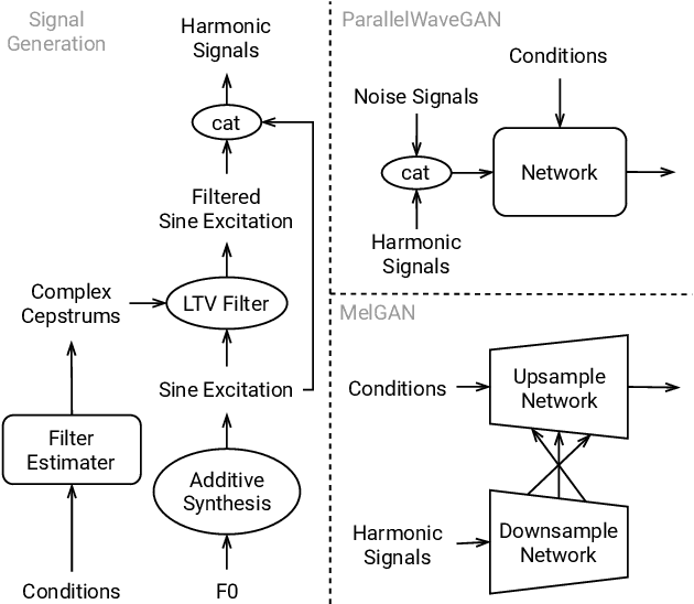 Figure 4 for Improving Adversarial Waveform Generation based Singing Voice Conversion with Harmonic Signals