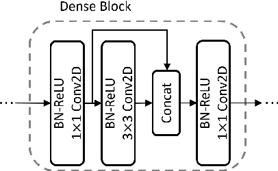 Figure 4 for Joint Speech Activity and Overlap Detection with Multi-Exit Architecture