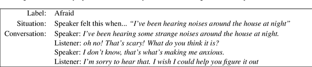 Figure 2 for A Taxonomy of Empathetic Response Intents in Human Social Conversations