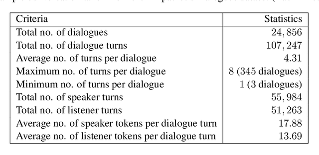 Figure 3 for A Taxonomy of Empathetic Response Intents in Human Social Conversations