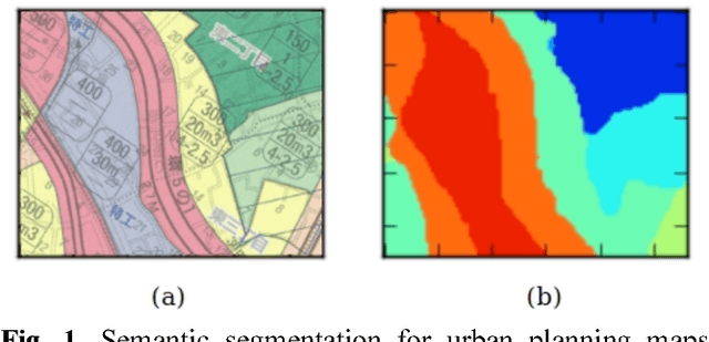 Figure 1 for Semantic Segmentation for Urban Planning Maps based on U-Net