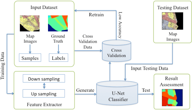Figure 2 for Semantic Segmentation for Urban Planning Maps based on U-Net