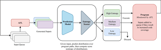 Figure 1 for Improving Grey-Box Fuzzing by Modeling Program Behavior