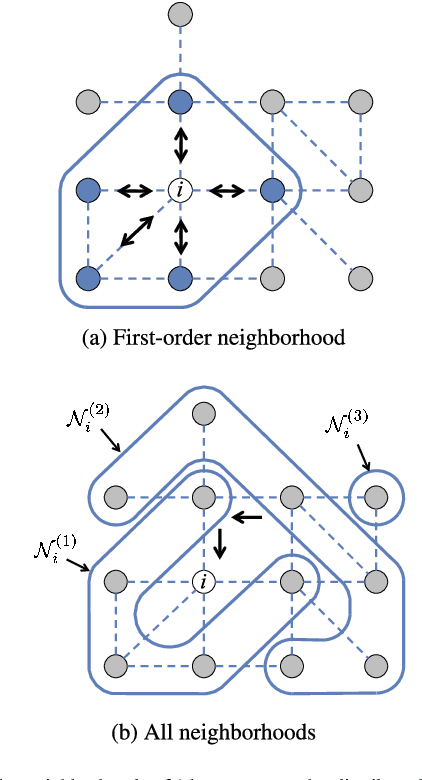 Figure 1 for Team-Optimal Distributed MMSE Estimation in General and Tree Networks