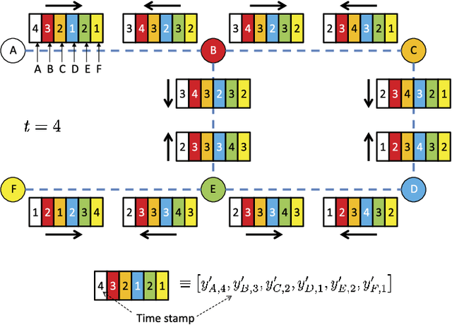 Figure 3 for Team-Optimal Distributed MMSE Estimation in General and Tree Networks
