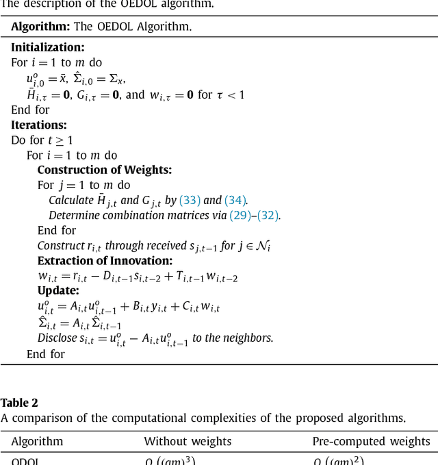 Figure 2 for Team-Optimal Distributed MMSE Estimation in General and Tree Networks