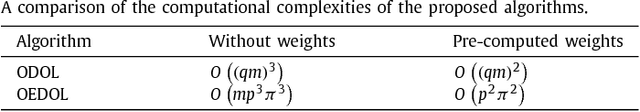 Figure 4 for Team-Optimal Distributed MMSE Estimation in General and Tree Networks