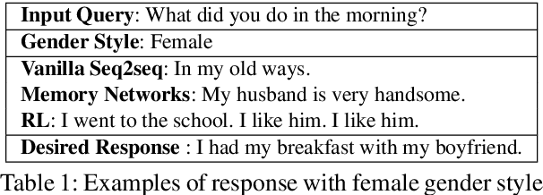 Figure 1 for Stylistic Dialogue Generation via Information-Guided Reinforcement Learning Strategy