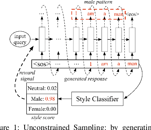 Figure 2 for Stylistic Dialogue Generation via Information-Guided Reinforcement Learning Strategy