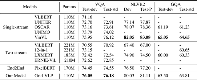 Figure 2 for Grid-VLP: Revisiting Grid Features for Vision-Language Pre-training
