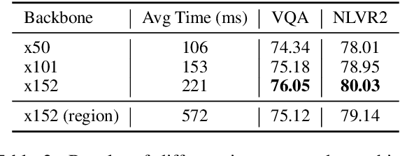 Figure 3 for Grid-VLP: Revisiting Grid Features for Vision-Language Pre-training