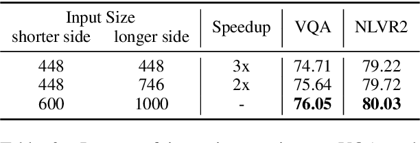 Figure 4 for Grid-VLP: Revisiting Grid Features for Vision-Language Pre-training
