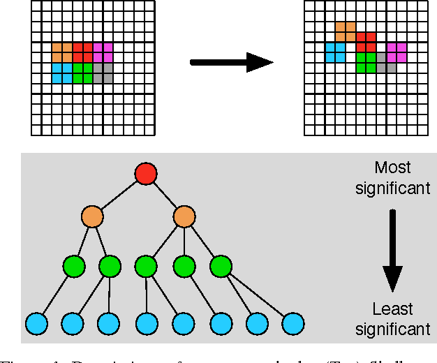 Figure 1 for Locally-Optimized Inter-Subject Alignment of Functional Cortical Regions