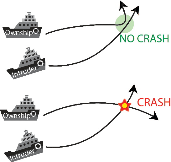 Figure 1 for Formal Security Analysis of Neural Networks using Symbolic Intervals