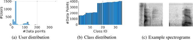 Figure 1 for Automatic Tuning of Federated Learning Hyper-Parameters from System Perspective