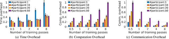 Figure 3 for Automatic Tuning of Federated Learning Hyper-Parameters from System Perspective