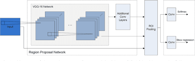 Figure 2 for Fast and Automatic Object Registration for Human-Robot Collaboration in Industrial Manufacturing