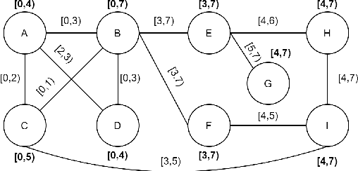 Figure 3 for A Survey on Embedding Dynamic Graphs