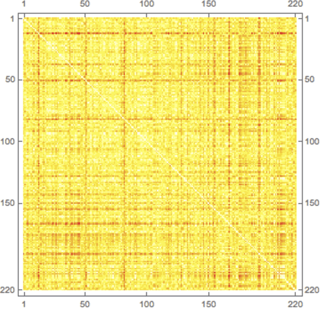 Figure 3 for Quantifying Prosodic Variability in Middle English Alliterative Poetry