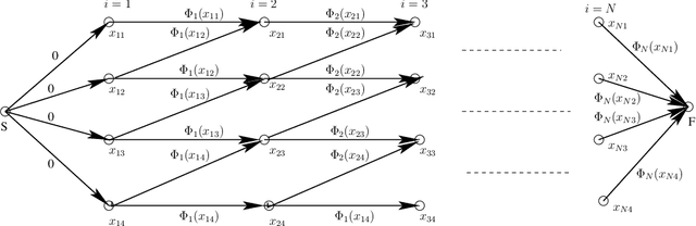 Figure 1 for A Low-Complexity Multi-Survivor Dynamic Programming for Constrained Discrete Optimization