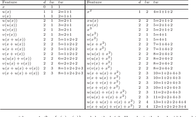 Figure 1 for Flexible Bayesian Nonlinear Model Configuration