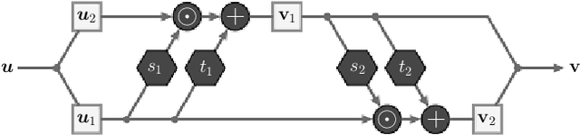 Figure 1 for Uncertainty quantification for ptychography using normalizing flows