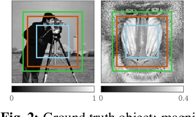 Figure 3 for Uncertainty quantification for ptychography using normalizing flows