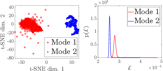 Figure 4 for Uncertainty quantification for ptychography using normalizing flows