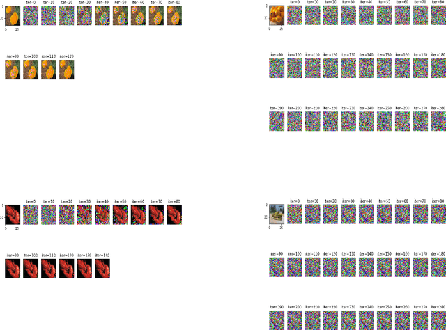 Figure 2 for SSGD: A safe and efficient method of gradient descent