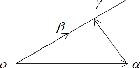 Figure 3 for SSGD: A safe and efficient method of gradient descent