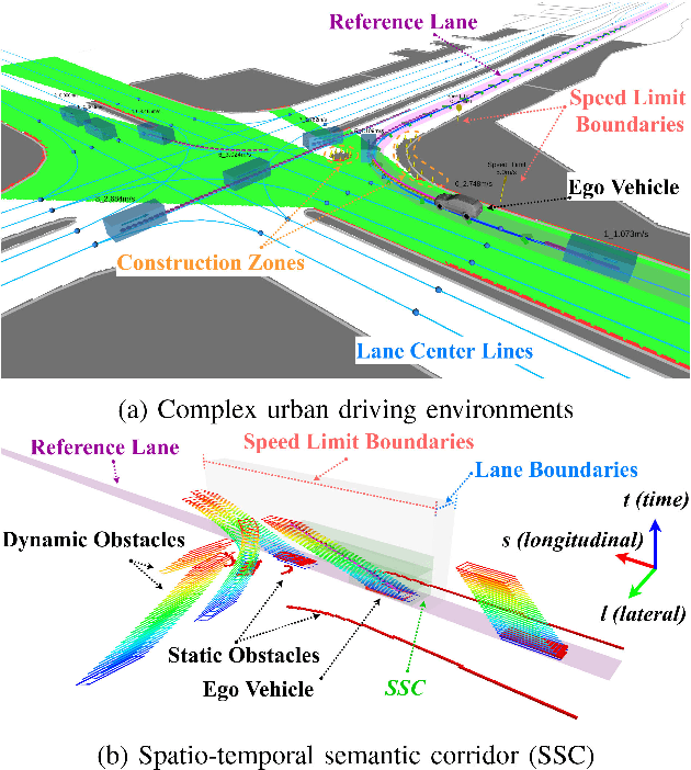 Figure 1 for Safe Trajectory Generation for Complex Urban Environments Using Spatio-temporal Semantic Corridor