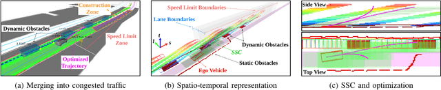 Figure 3 for Safe Trajectory Generation for Complex Urban Environments Using Spatio-temporal Semantic Corridor