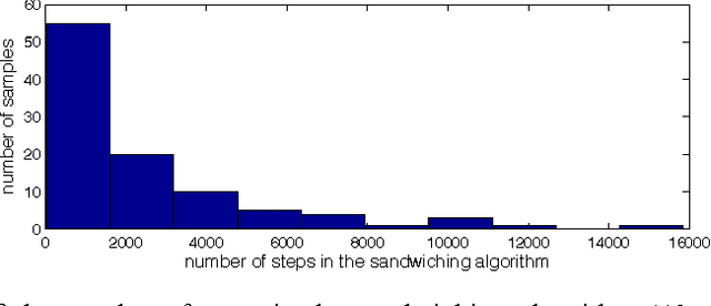 Figure 2 for Precisely Verifying the Null Space Conditions in Compressed Sensing: A Sandwiching Algorithm