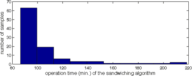 Figure 3 for Precisely Verifying the Null Space Conditions in Compressed Sensing: A Sandwiching Algorithm