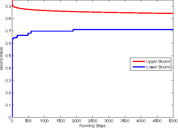 Figure 4 for Precisely Verifying the Null Space Conditions in Compressed Sensing: A Sandwiching Algorithm