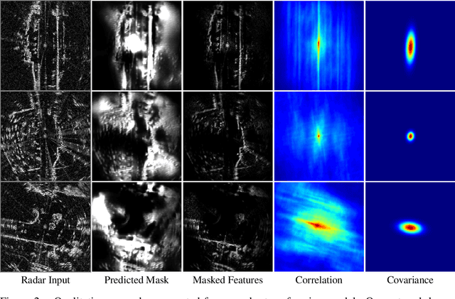 Figure 3 for Masking by Moving: Learning Distraction-Free Radar Odometry from Pose Information
