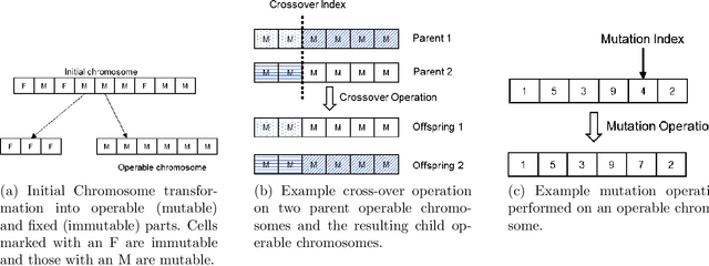 Figure 1 for Adversarial Machine Learning in Network Intrusion Detection Systems