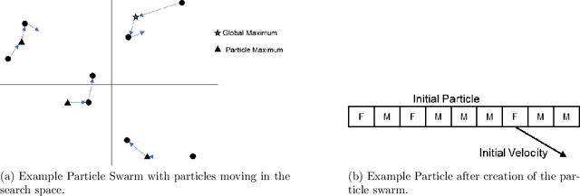 Figure 3 for Adversarial Machine Learning in Network Intrusion Detection Systems