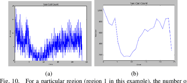 Figure 2 for A Spatio-Temporal Representation for the Orienteering Problem with Time-Varying Profits